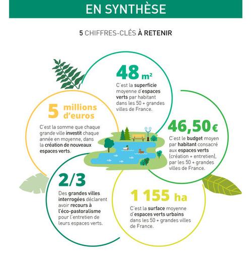 UNEP
